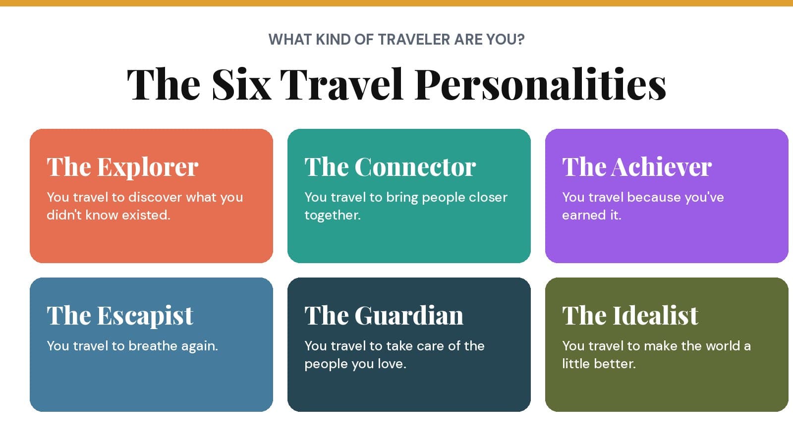 The six Travel Connects travel personalities: Explorer, Connector, Achiever, Escapist, Guardian, and Idealist